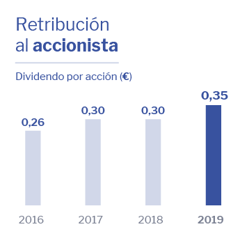 Retribución Accionista Altia